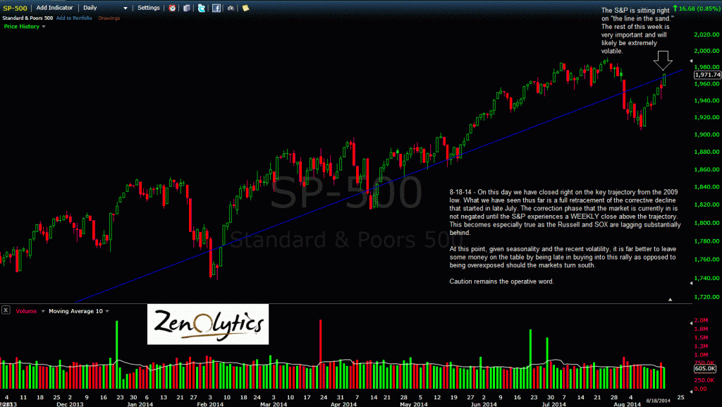 HERE’S THE ONLY CHART THAT MATTERS FOR THE REST OF THE WEEK