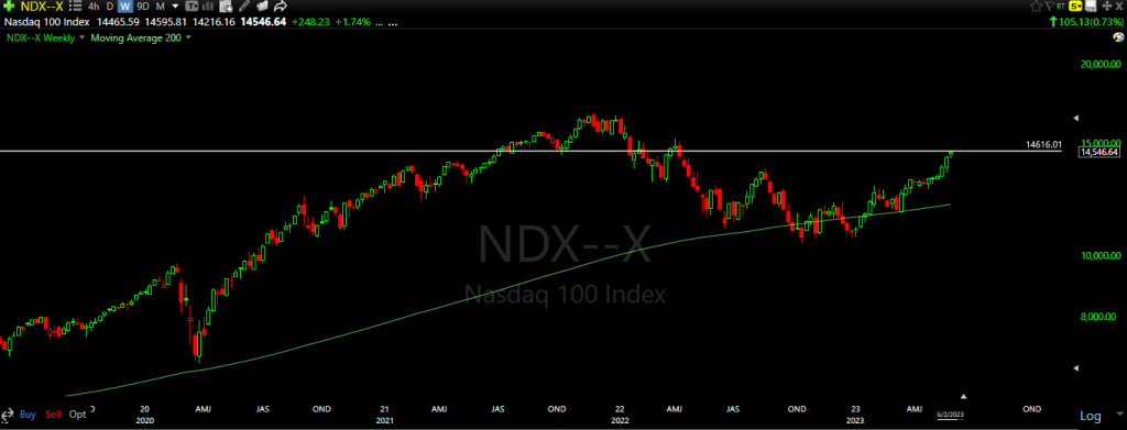 ndx